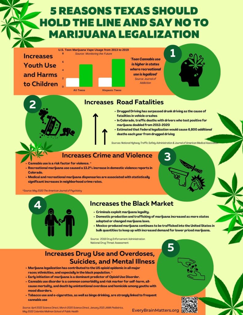 5-resaons-to-say-no-marijuana-legalization-handout-1 - Every Brain Matters