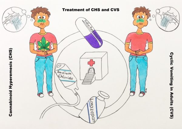 Cannabinoid Hyperemesis Syndrome - Every Brain Matters