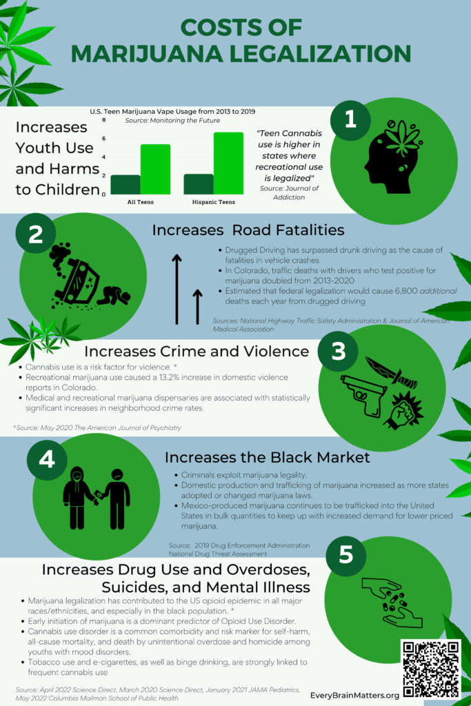 Costs of Marijuana Legalization Every Brain Matters